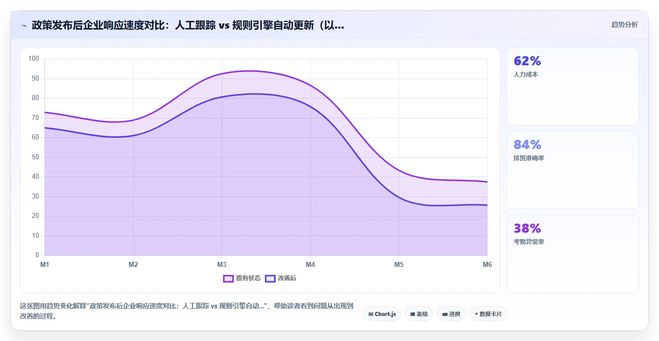 智能HR系统实现薪资个税自动申报方案