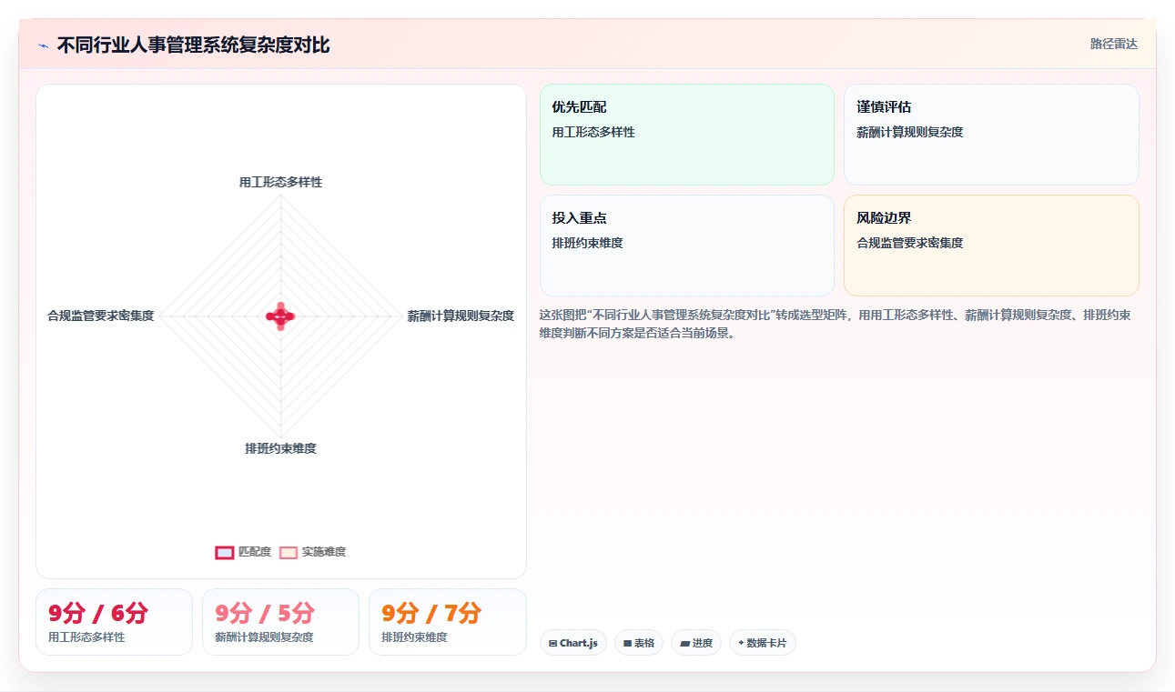 制造业AI人事系统选型指南