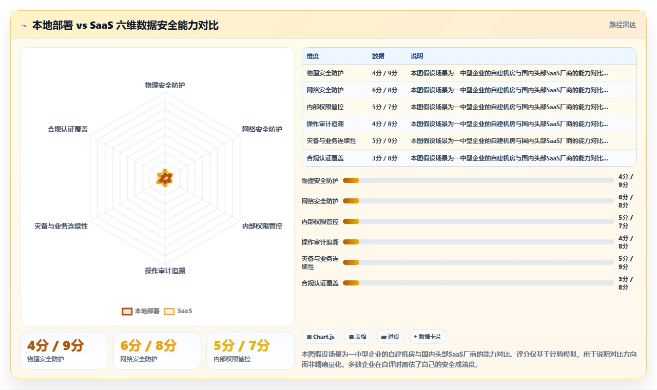 AI人力资源系统本地部署与saas对比