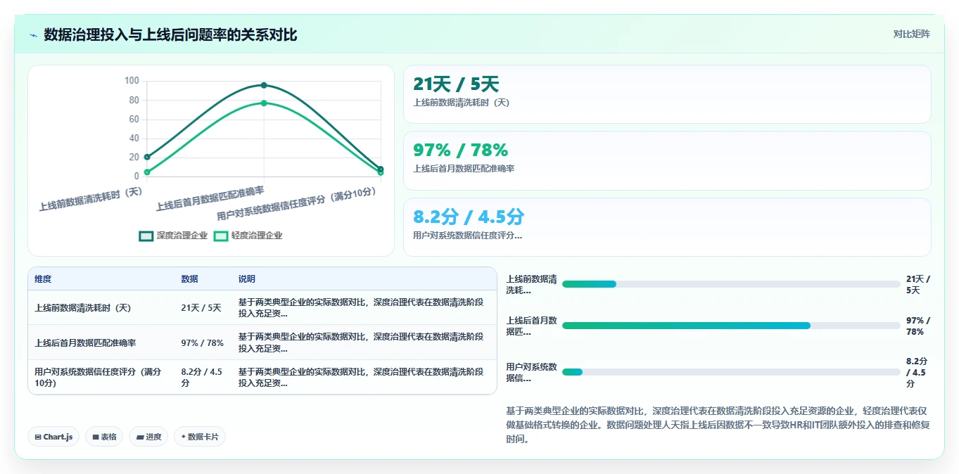 人事系统在制造企业的实践经验