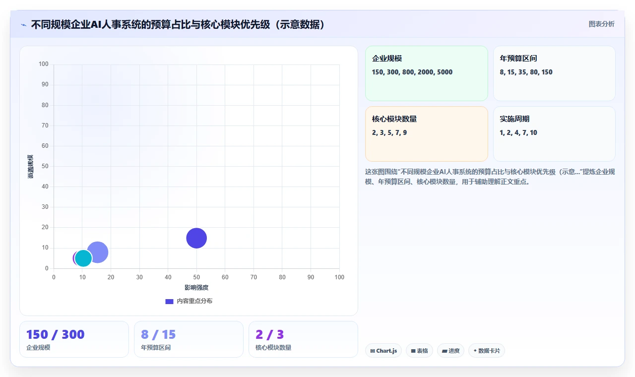 AI人事系统选型指南