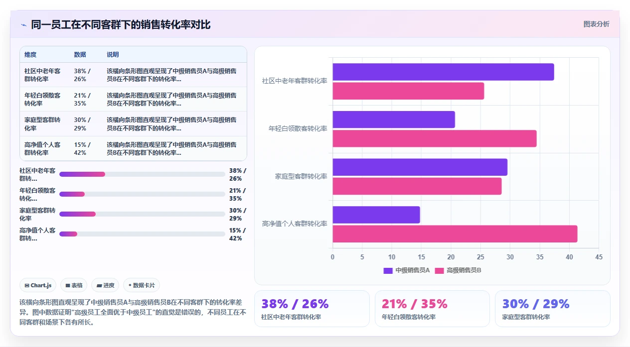 AI智能排班系统如何考虑员工技能等级