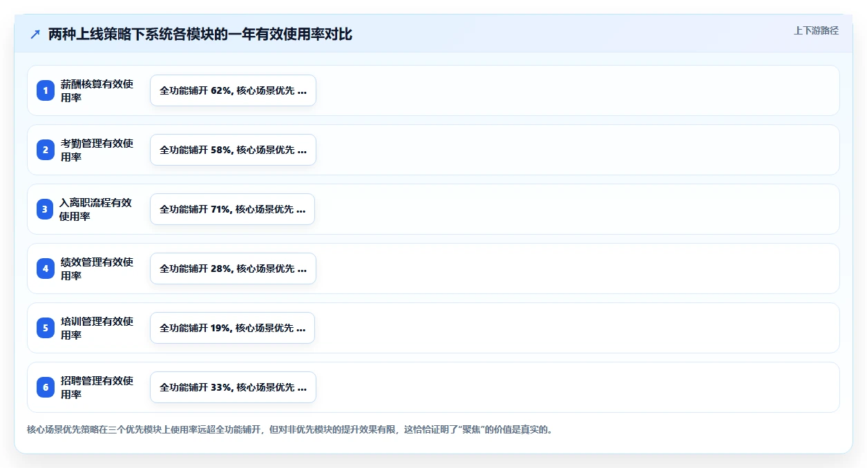 数字化人事系统