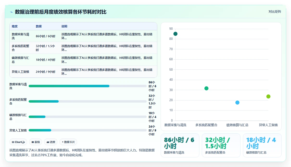 制造业实施AI人事系统绩效结果智能分析的成功经验