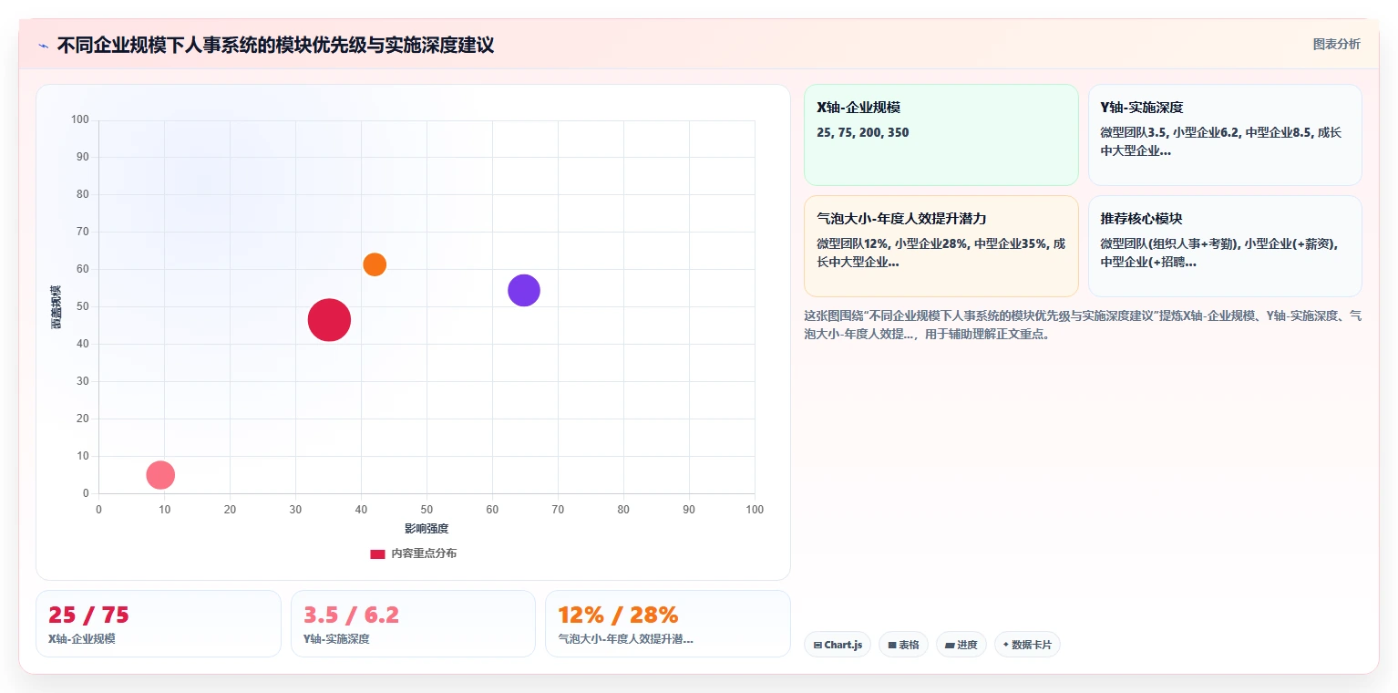 i人事数字化人事系统中小企应用指南