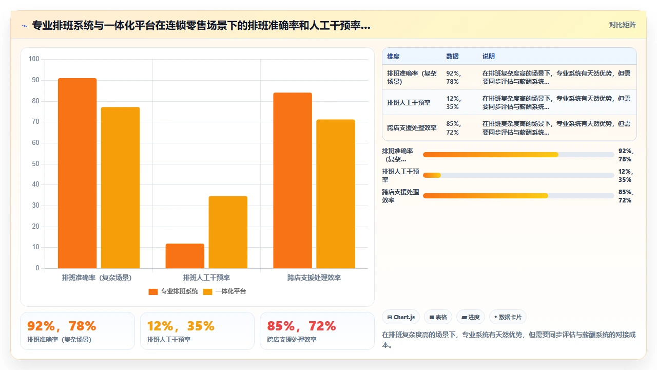 从15款人事系统里挑出最好的