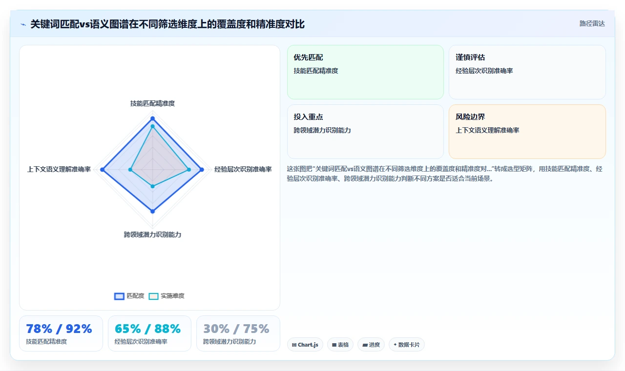 AI人事系统优化AI招聘专员流程