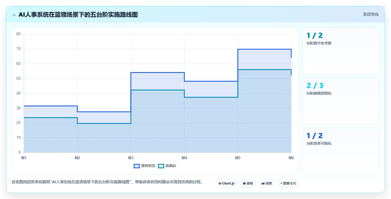 如何利用AI人事系统进行蓝领员工绩效管理