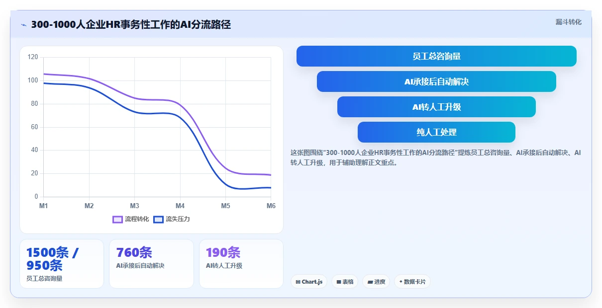 AI人事系统员工全生命周期管理最佳实践