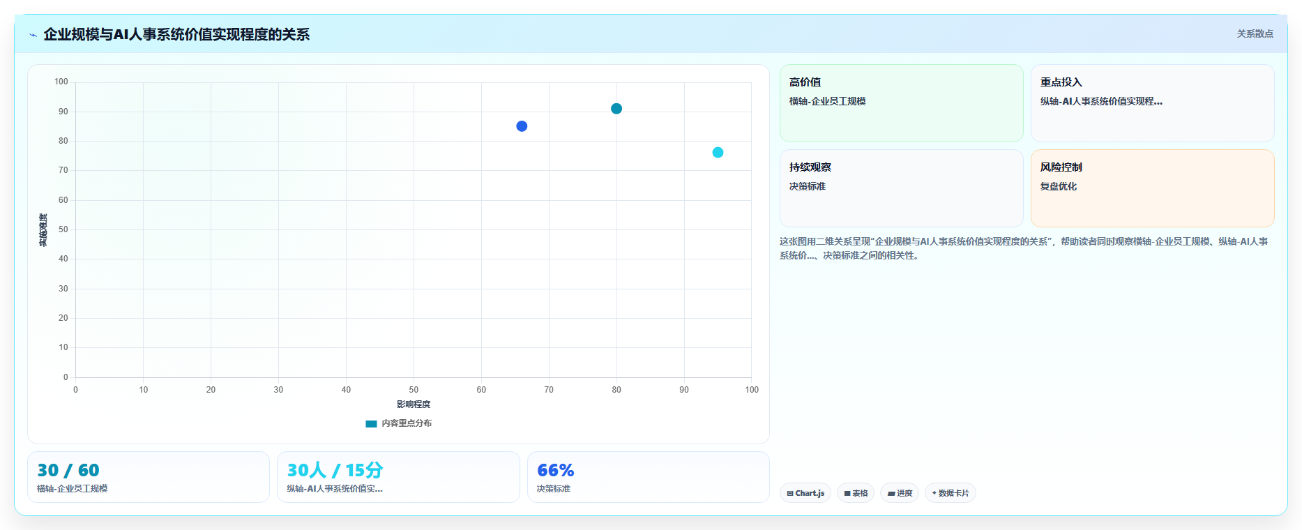 为什么AI人事系统是数字化转型关键