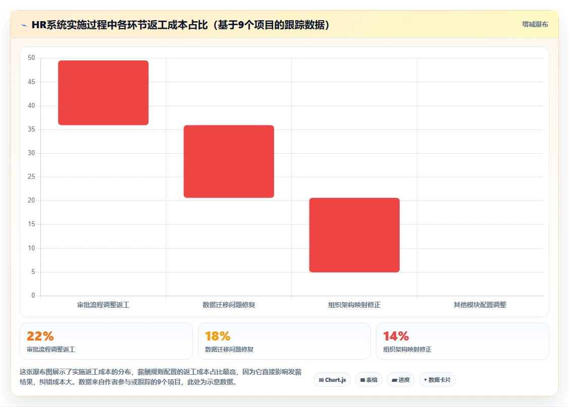 企业级人力资源数字化系统解决方案