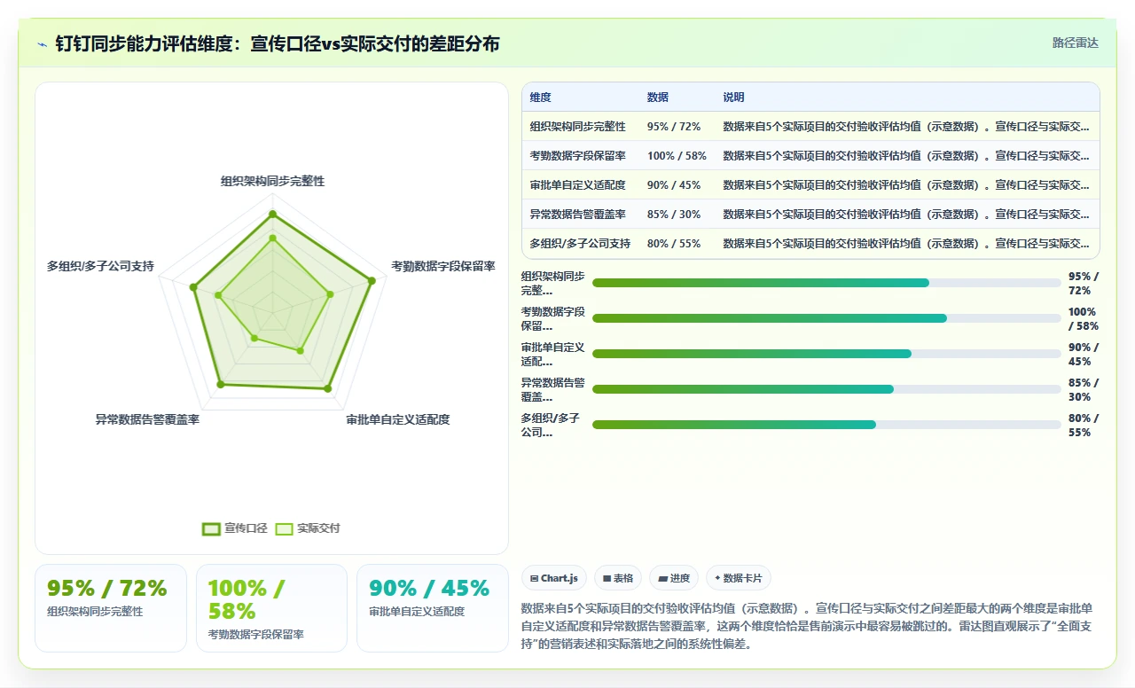 AI人事系统同步钉钉
