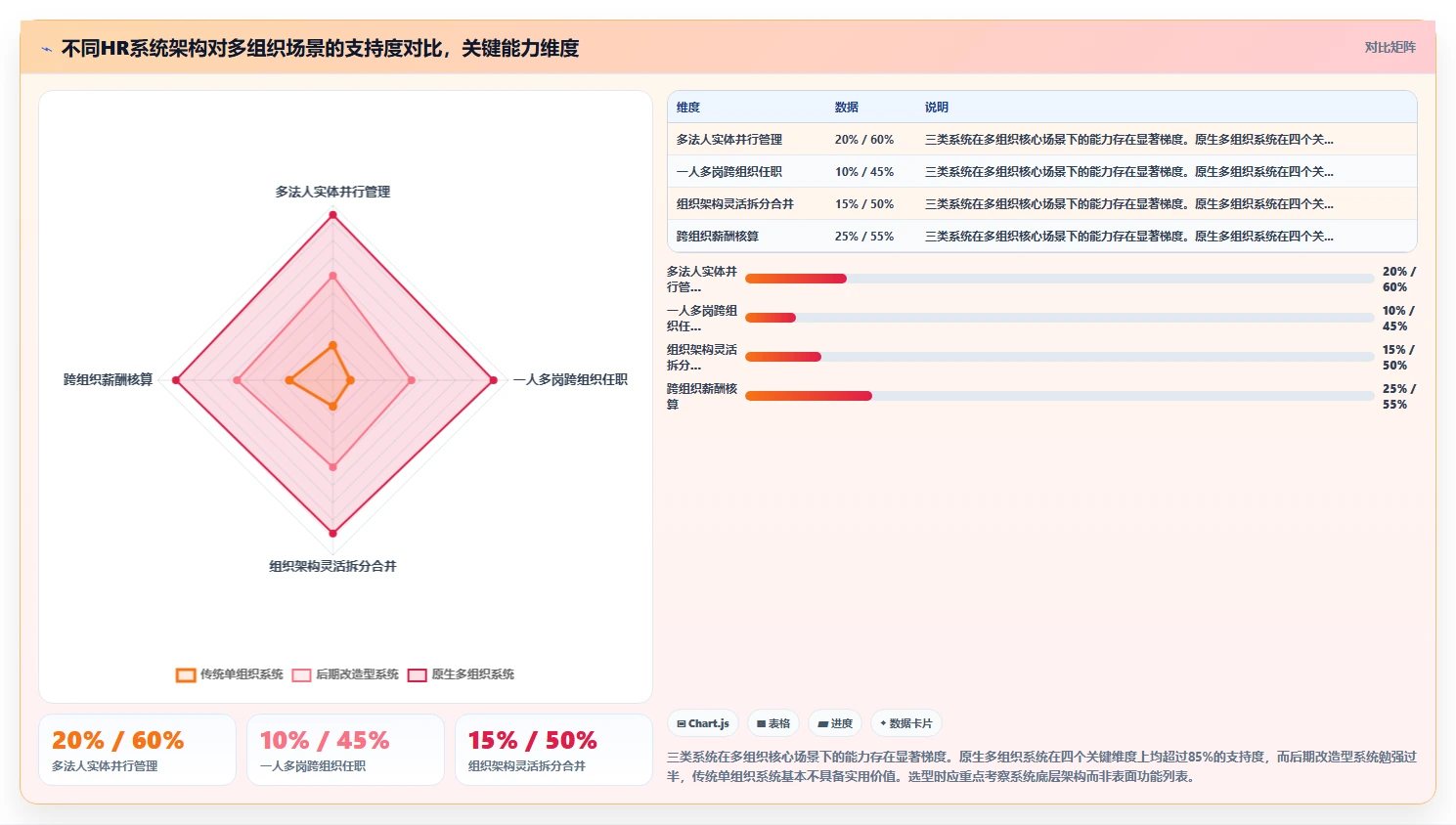 AI人事系统助力多组织企业数字化转型