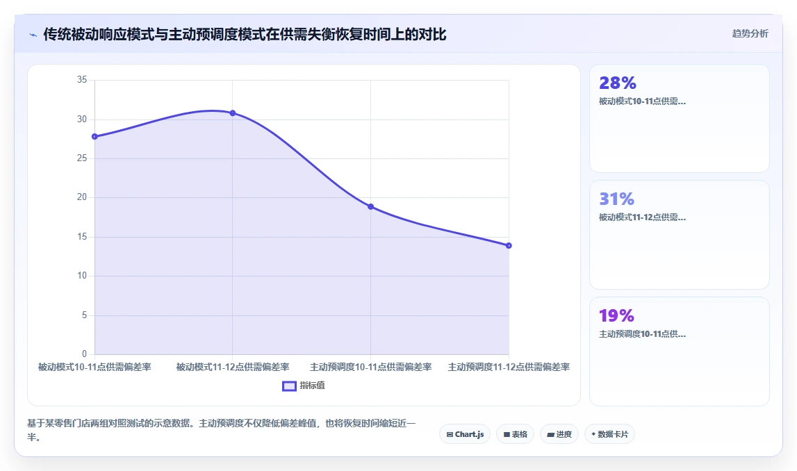 企业级AI智能排班系统的功能要求