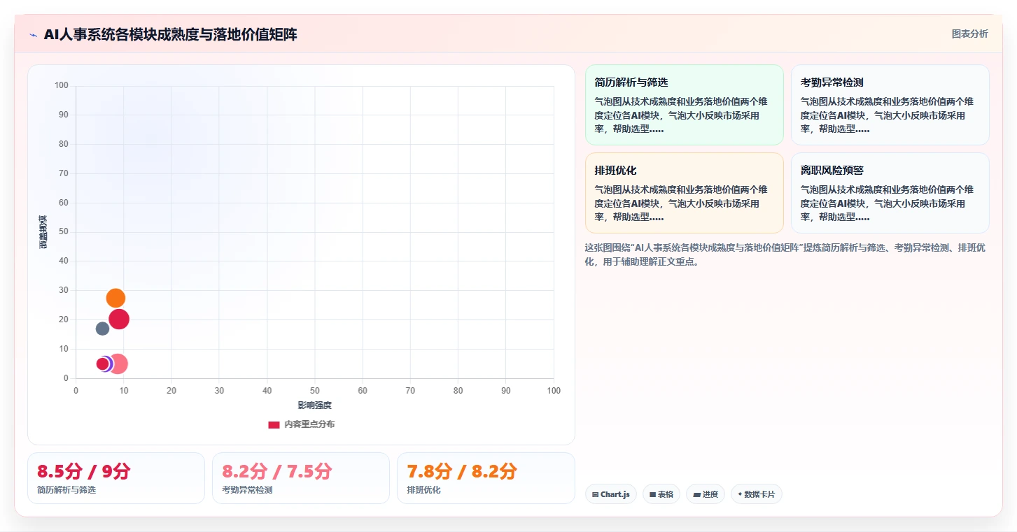 AI人事系统选型避坑指南