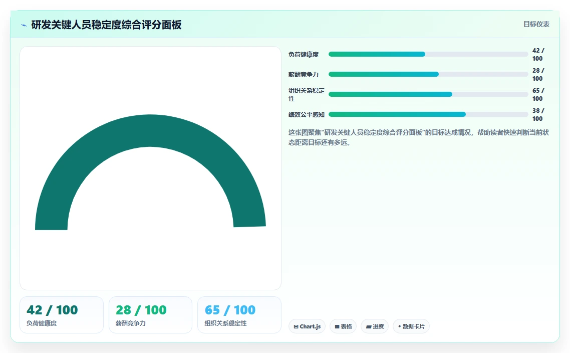 生物医药智能人事系统研发人员项目管理