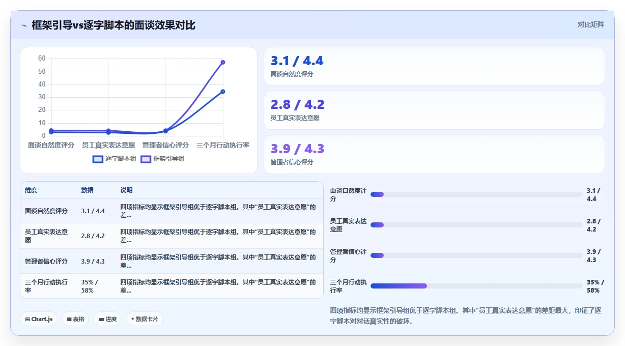 AI人资系统优化AI绩效面谈流程