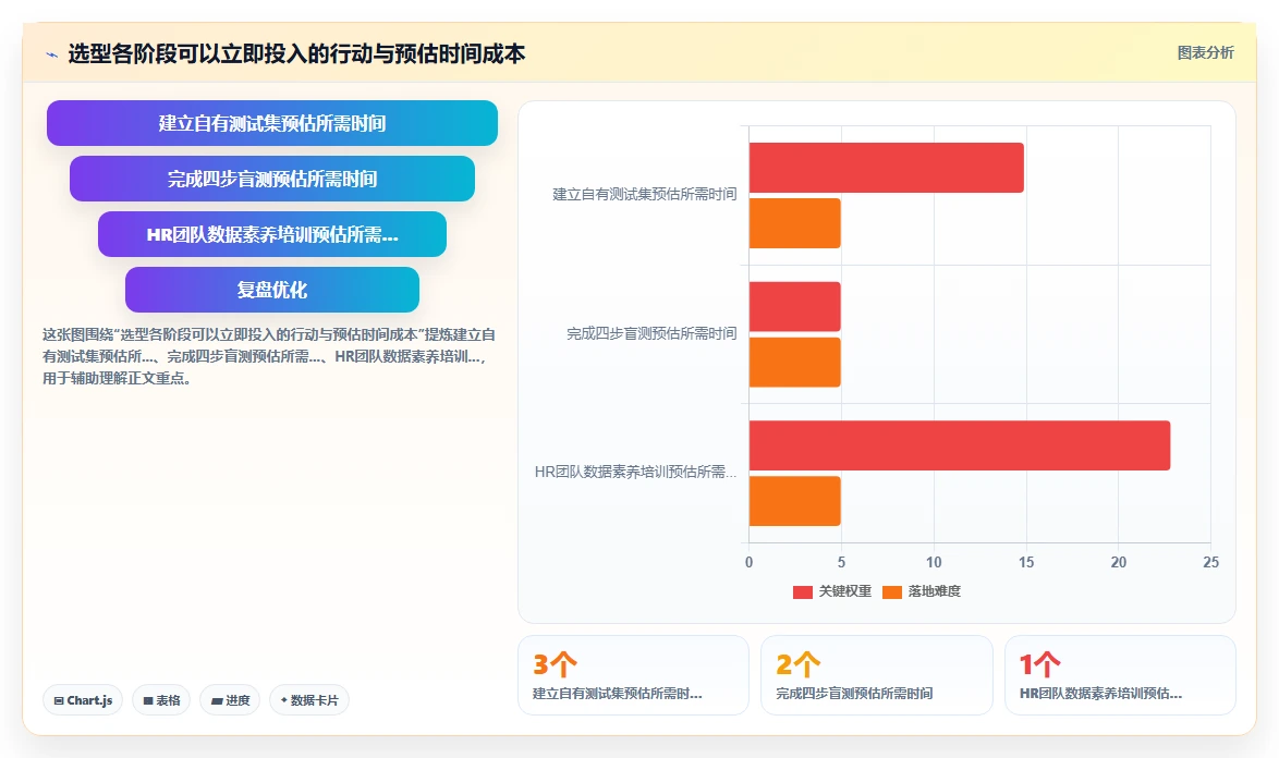 怎样判断AI人事系统厂商的算法能力