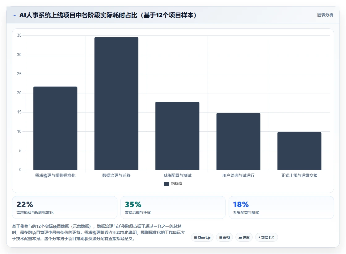AI人事系统与传统方式对比