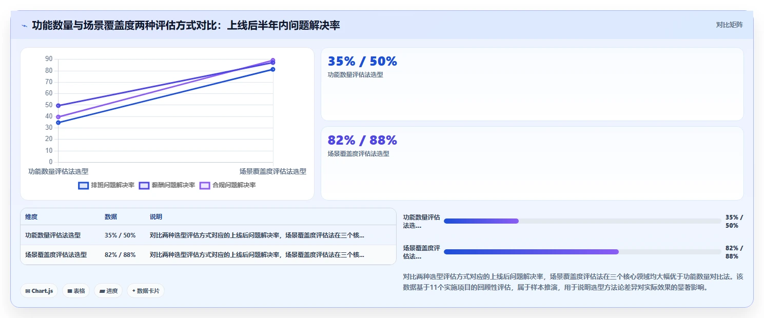 如何选择适合医疗健康的AI人事系统