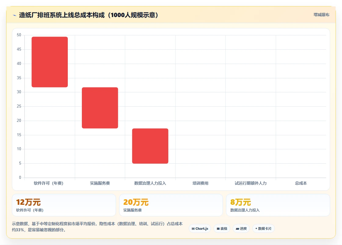 造纸厂智能HR系统四班三运转排班优化模型