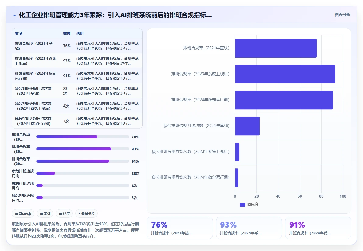 化工企业AI人事系统防疲劳安全排班监控