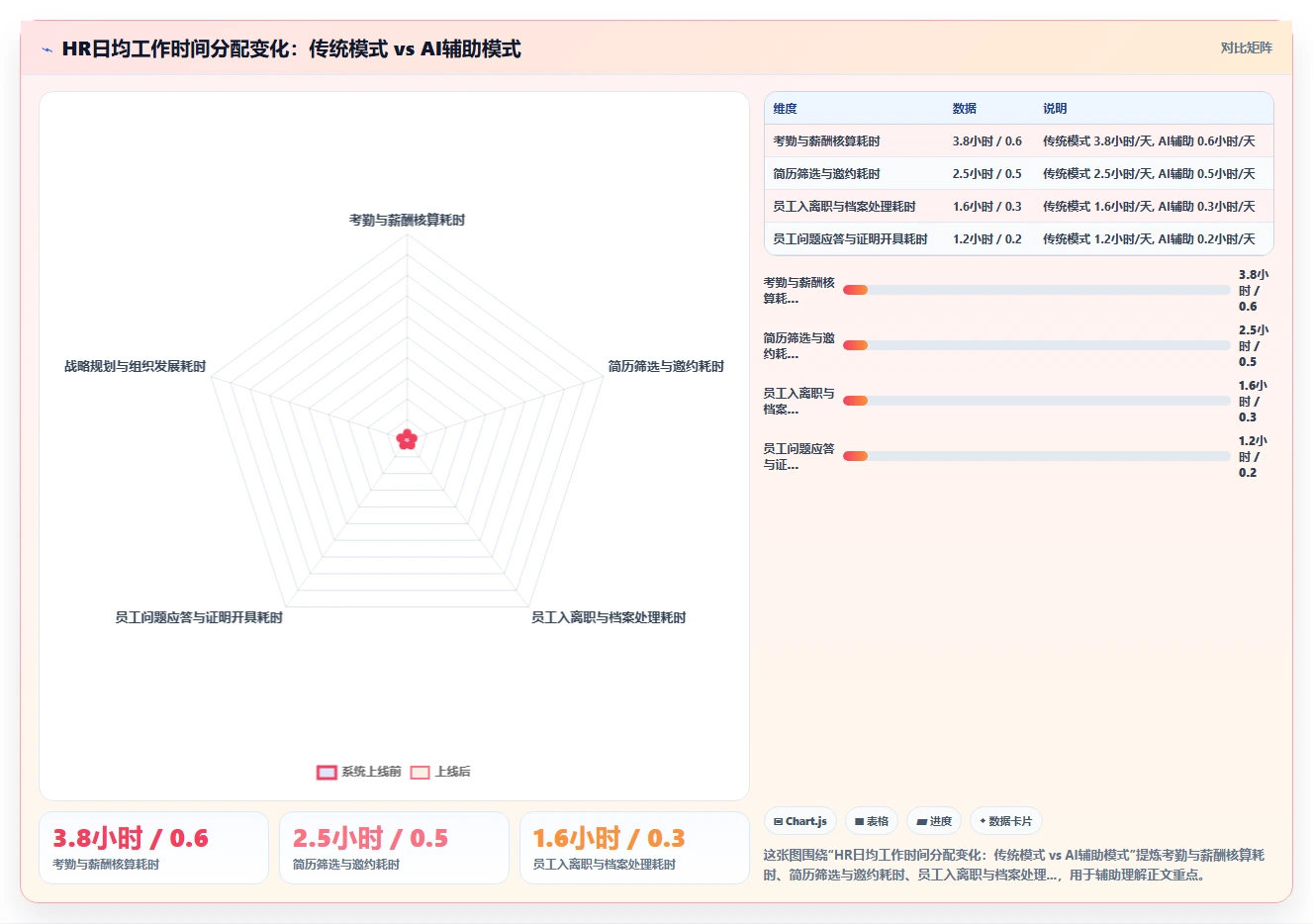 AI人事系统如何替代传统HR事务性工作