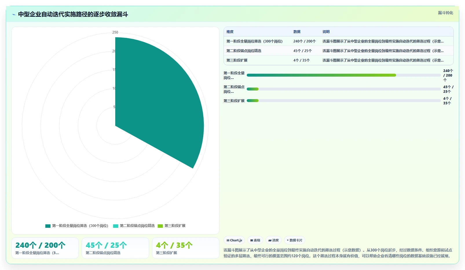 AI人事系统中的任职资格体系自动迭代方法