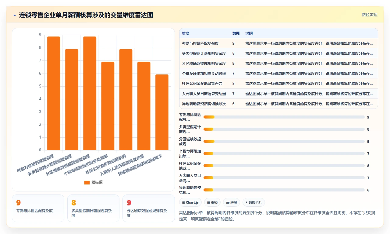 企业如何通过AI人事系统实现薪酬核算零差错