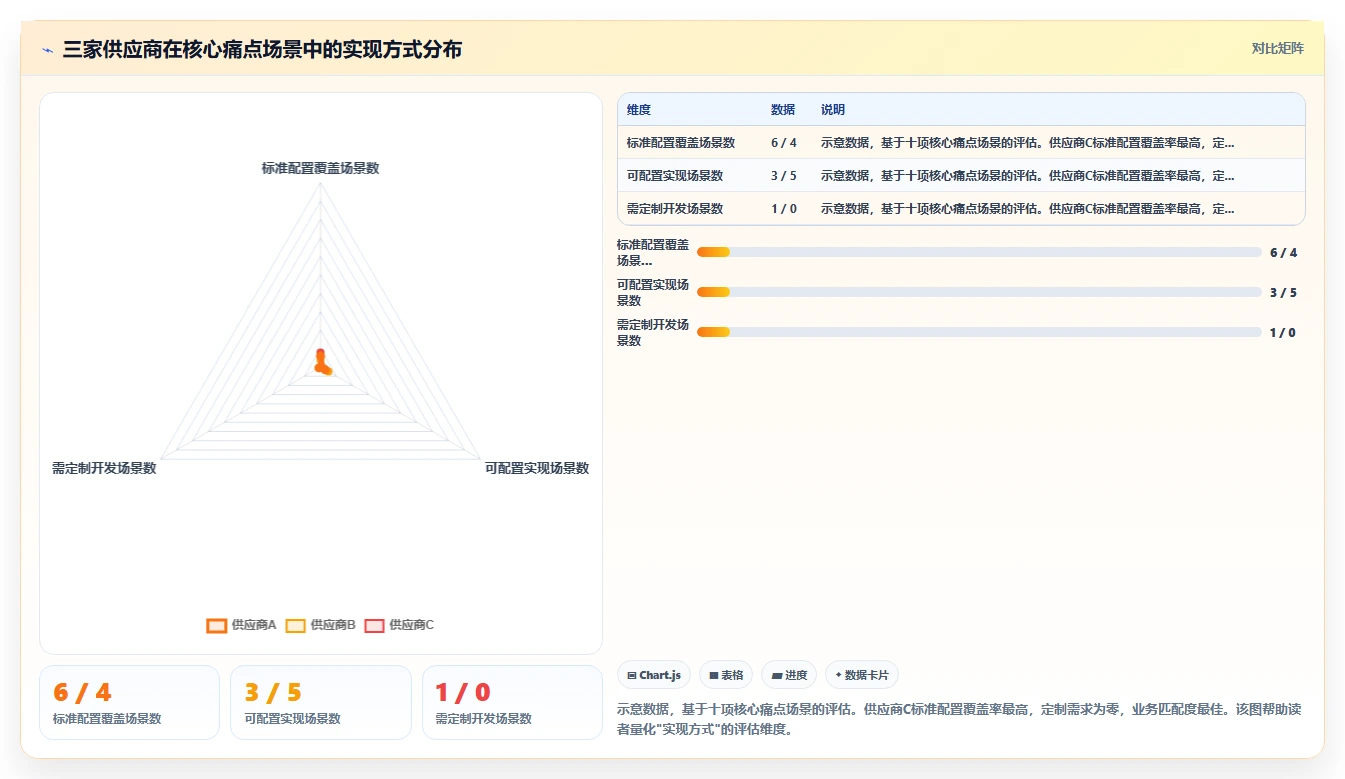 数字化人事系统供应商选择标准