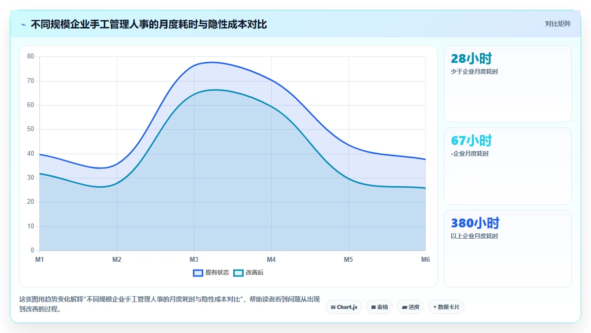 智能人事系统对比传统方式