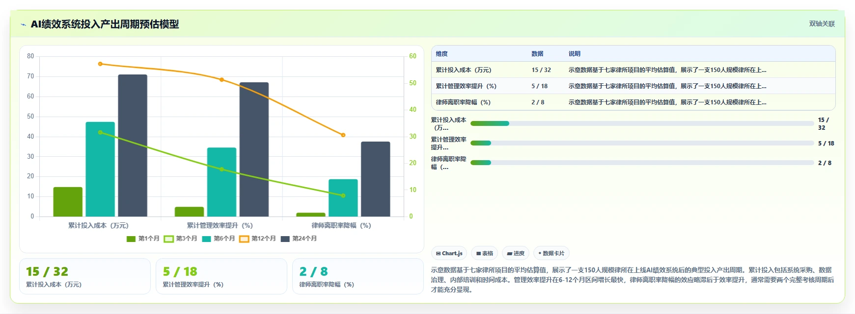 法律行业AI人事系统律师绩效考核