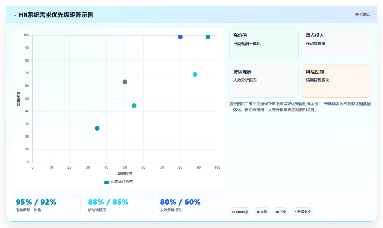 连锁品牌企业智能HR系统选型指南