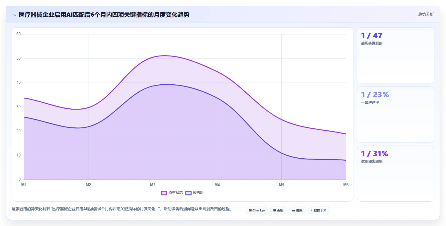 怎么用AI人力资源系统进行人岗匹配
