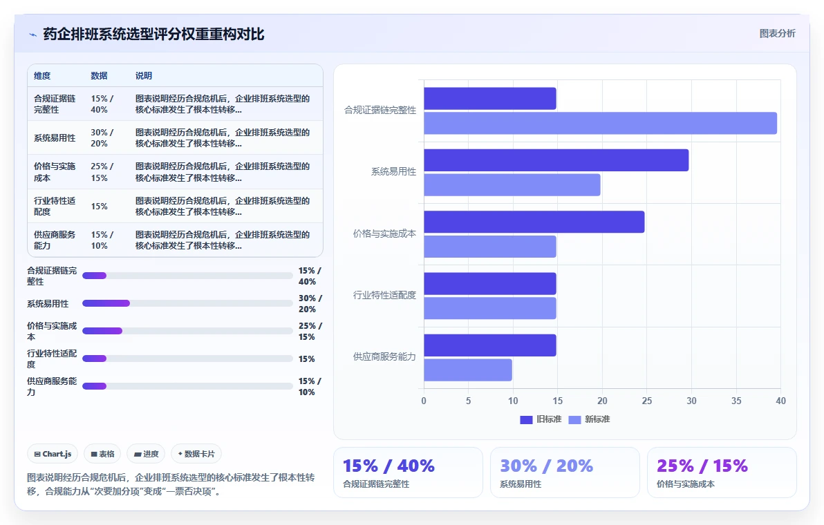 医药企业AI人事系统合规工时与排班