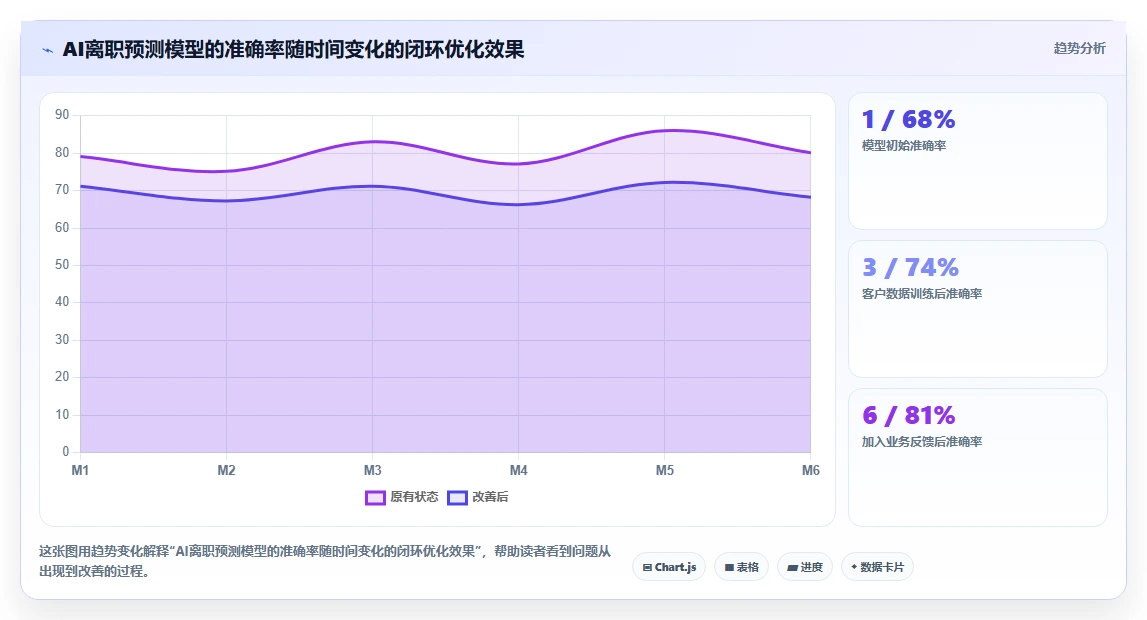 AI人事系统与传统HR软件的效率对比分析