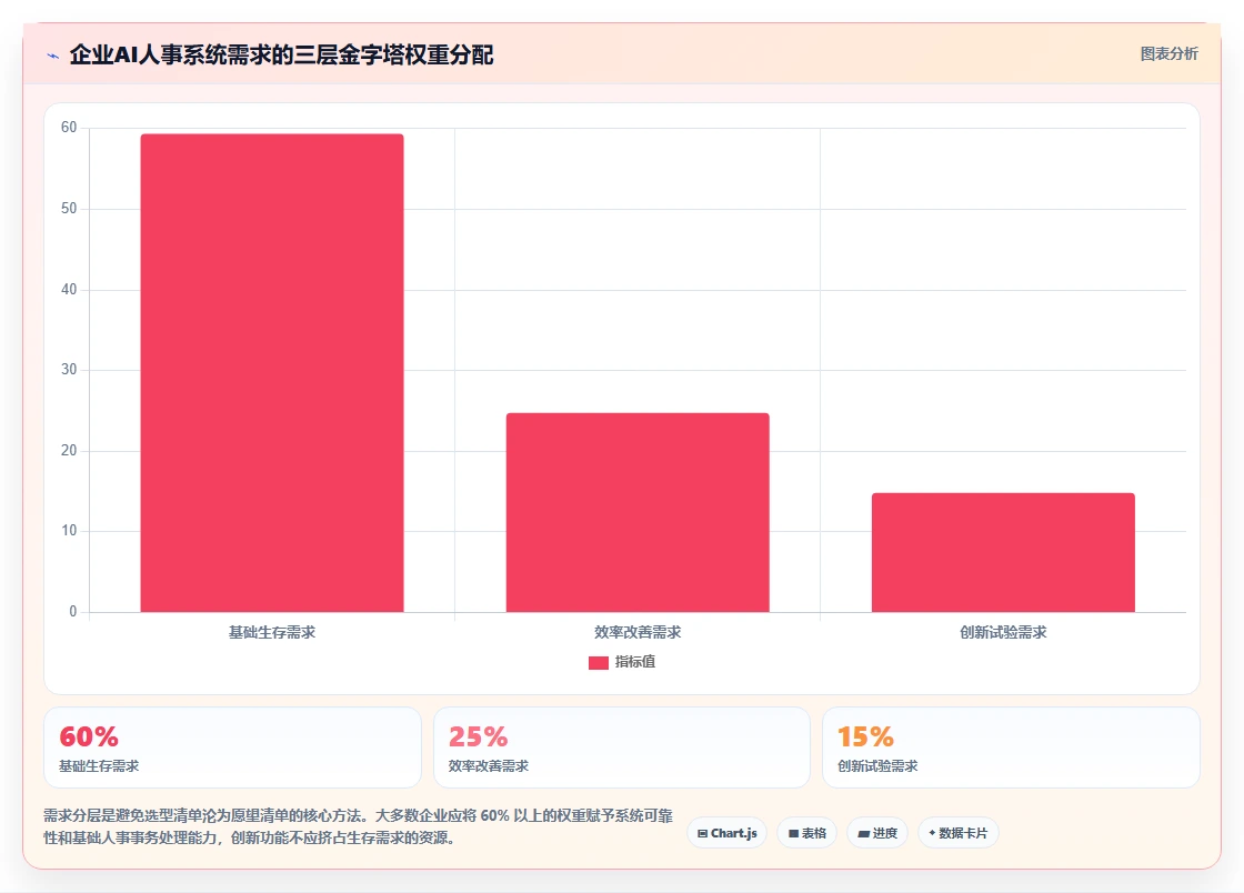 企业如何选择AI人事系统供应商