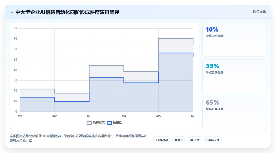 中大型企业对AI招聘专员跨系统流程自动化的核心需求