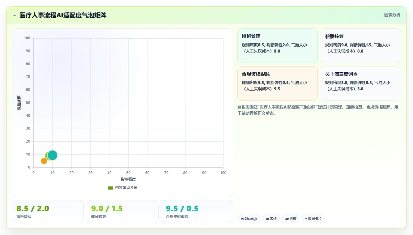 AI人事系统如何优化医疗健康业务流程
