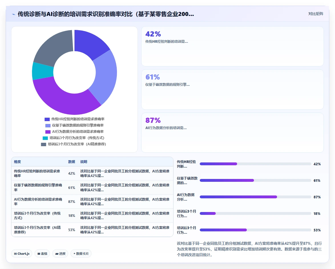 AI人力资源系统如何生成个性化培训建议