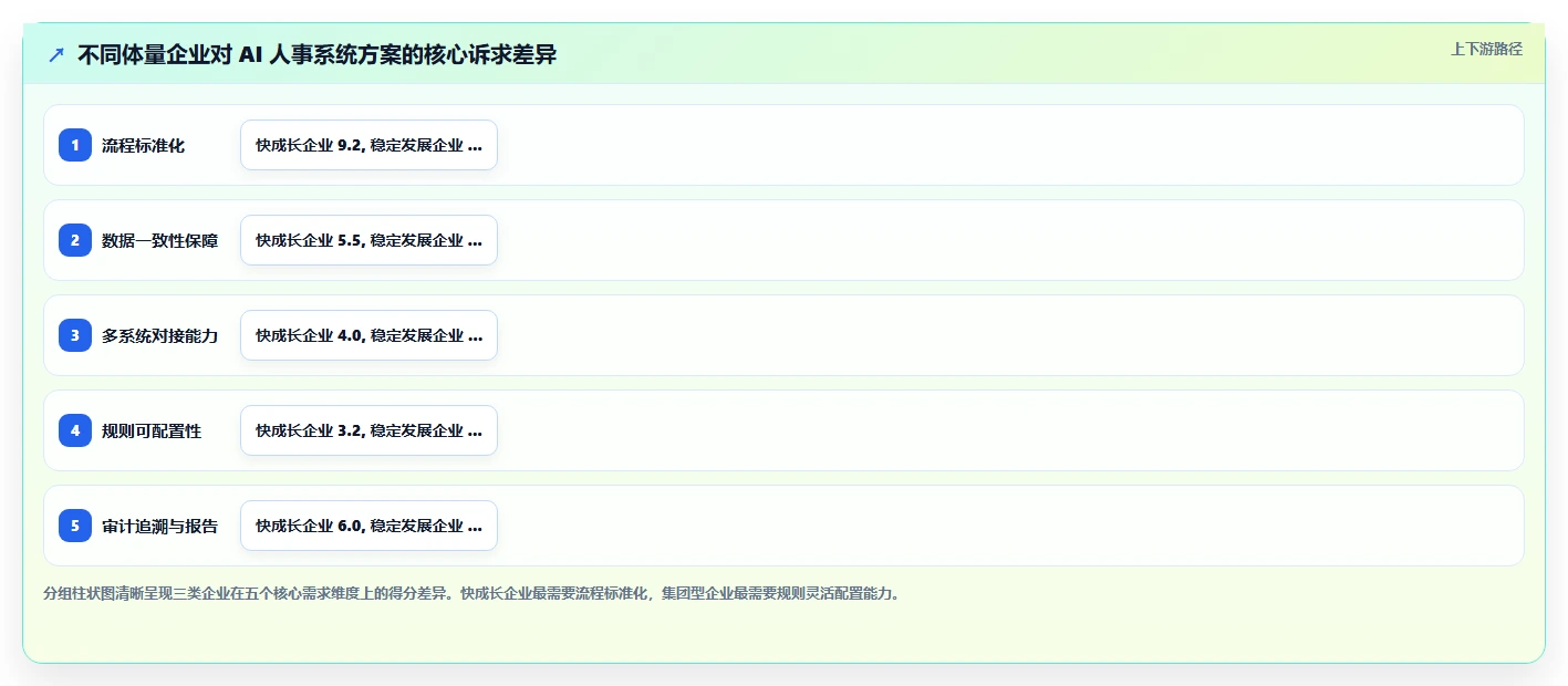 帮助企业通过社保稽核的AI人事系统数据方案
