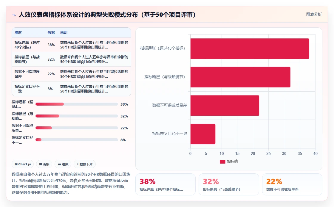 AI人力资源系统构建企业人效仪表盘方案