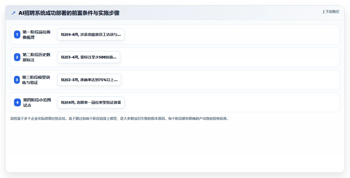 AI招聘专员在中大型企业的应用价值对比