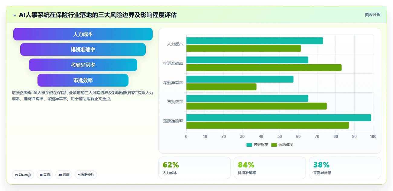 保险行业AI人事系统代理人招募与考核