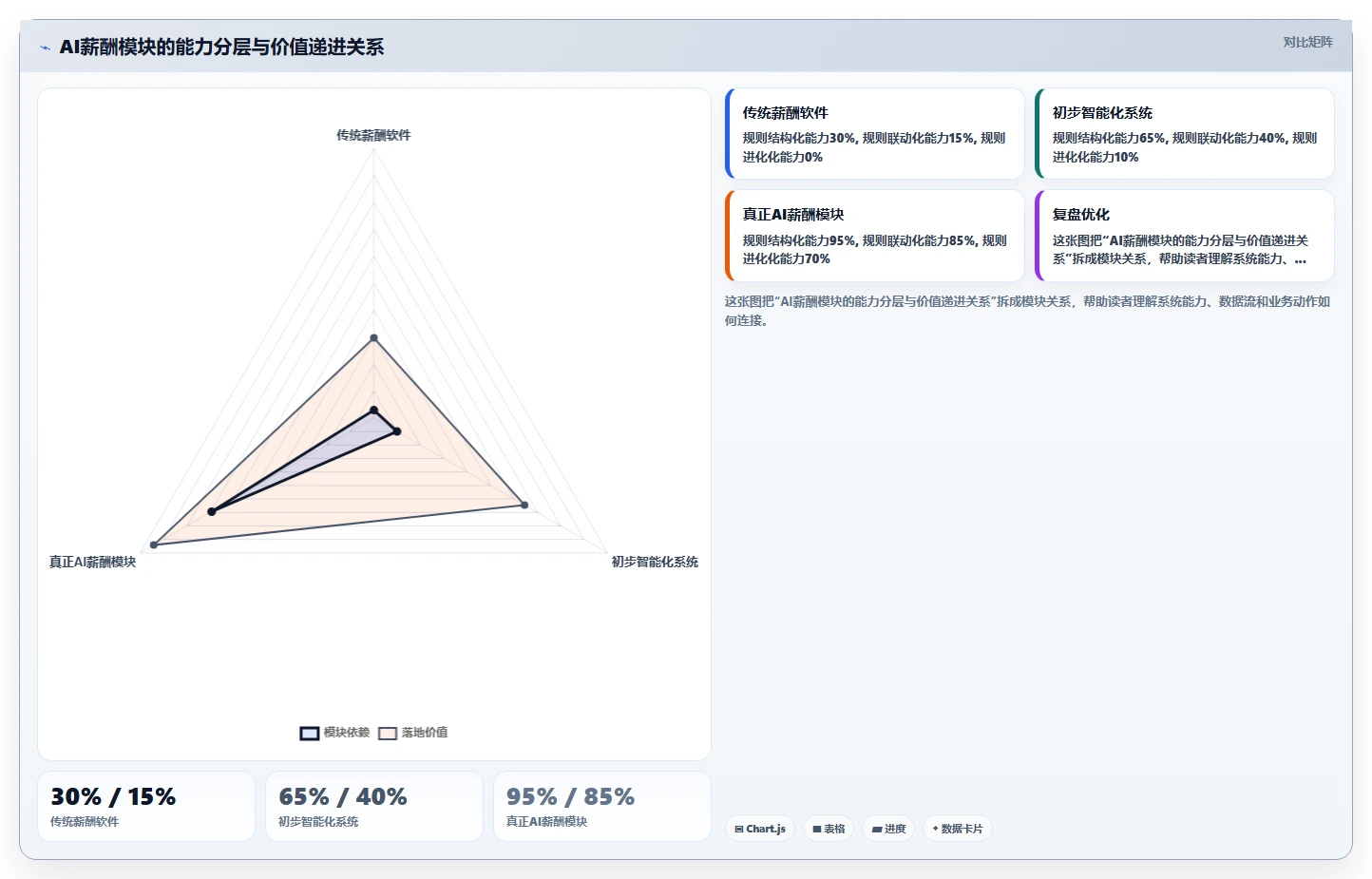 AI人事系统薪酬模块设计白皮书