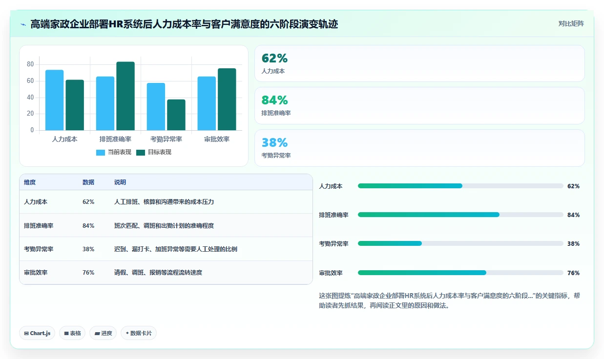 服务业行业人力资源数字化系统应用的价值分析