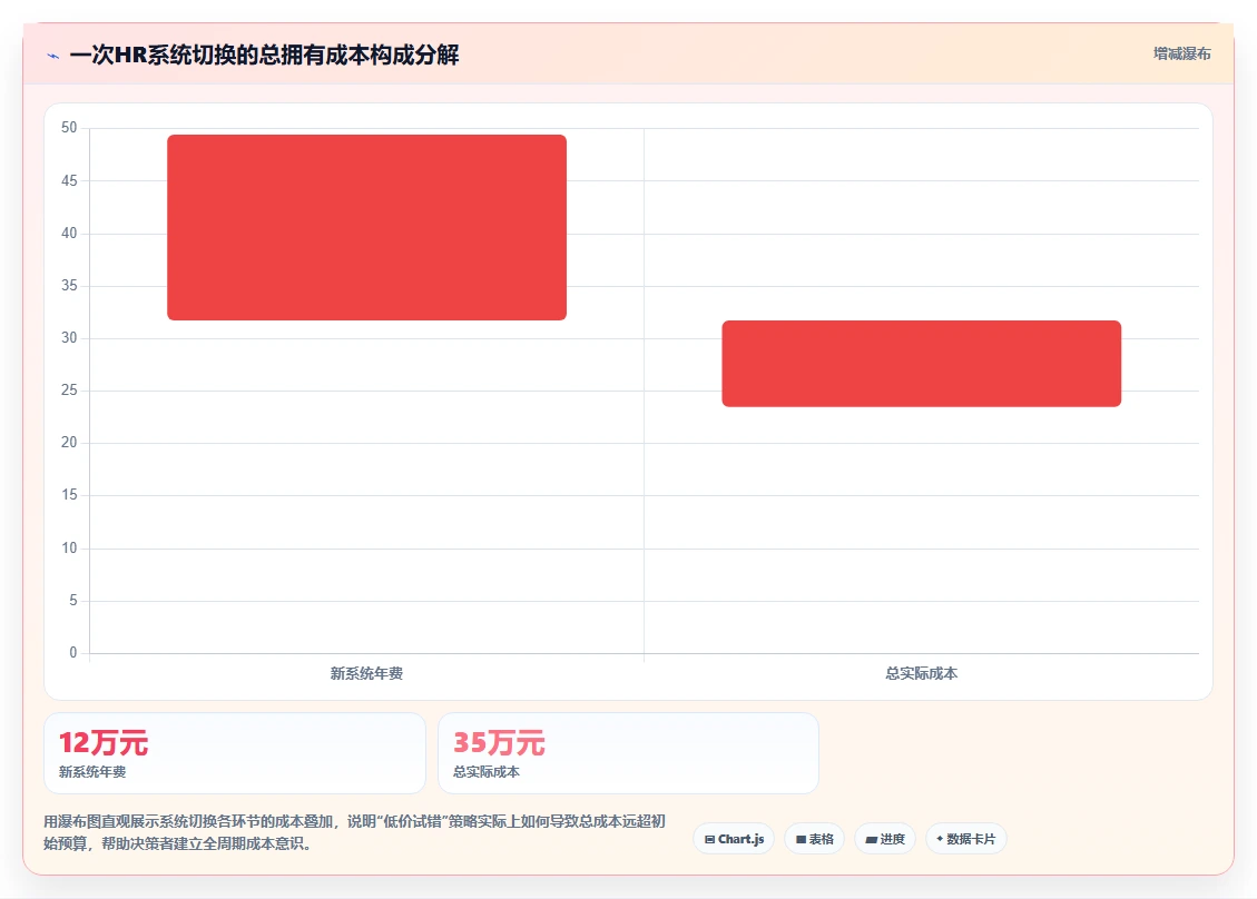 人力资源数字化系统一站式解决方案