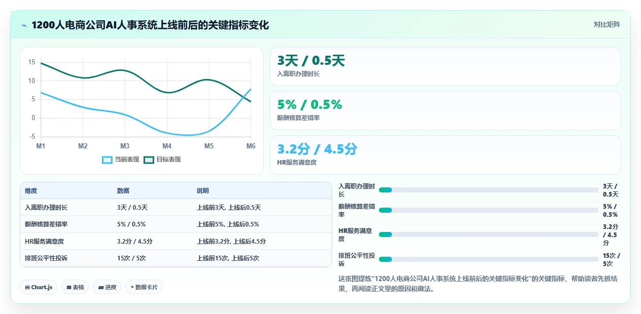 AI人事系统在互联网企业行业的数字化转型