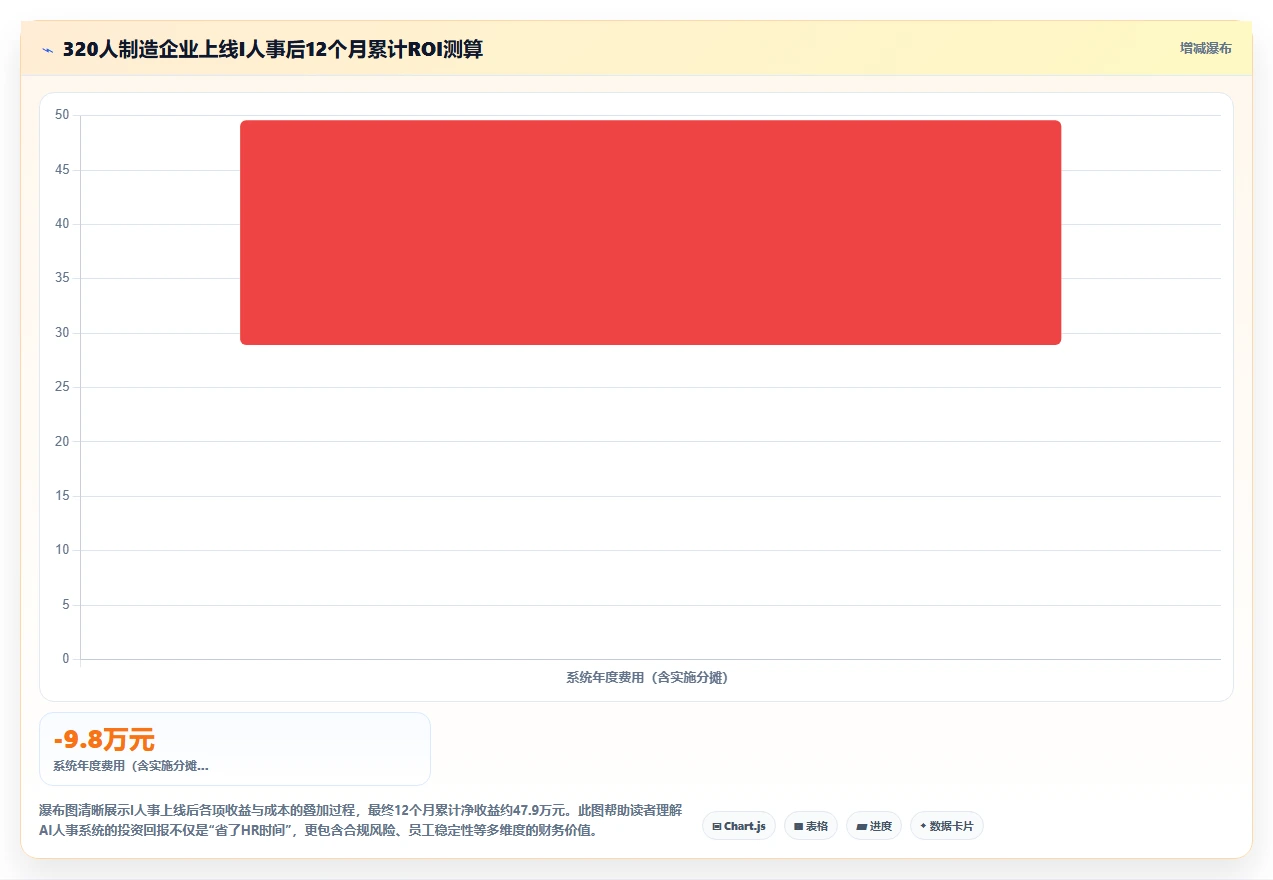 帮助HR从事务中解放的AI人事系统推荐