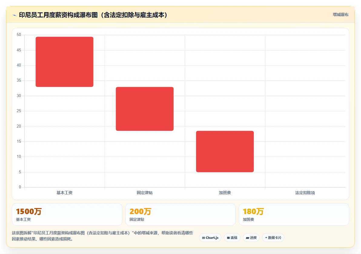AI人事系统如何支撑企业出海与海外合规